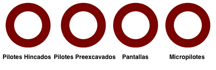Porcentajes anuales